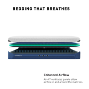 Image showing that the Bedgear M3 mattress has Air-X ventilated panels which allows airflow in and around the mattress.